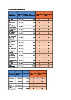 Vorschaubild für PDF-Dokument