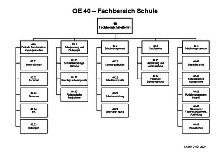 Vorschaubild für PDF-Dokument