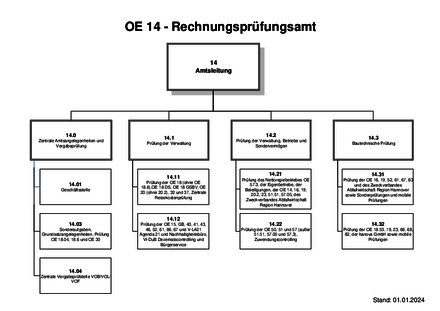 Vorschaubild für PDF-Dokument