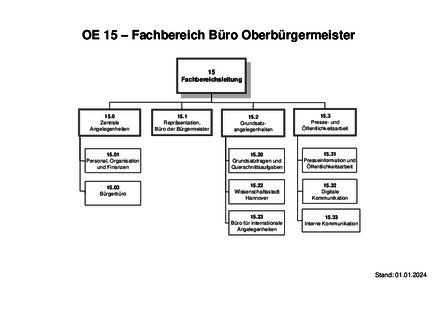 Vorschaubild für PDF-Dokument