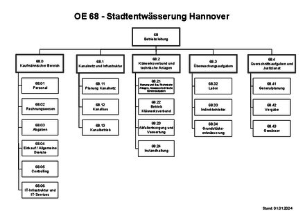 Vorschaubild für PDF-Dokument