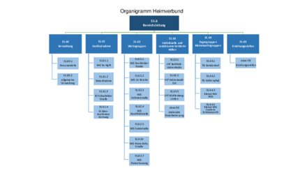 Vorschaubild für PDF-Dokument