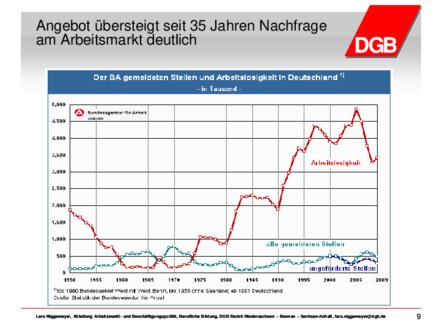 Vorschaubild für PDF-Dokument