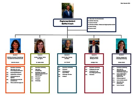 Vorschaubild für PDF-Dokument