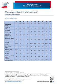 Vorschaubild für PDF-Dokument