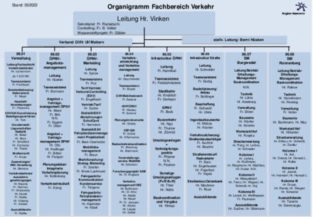 Vorschaubild für PDF-Dokument