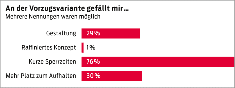 Eine Grafik.