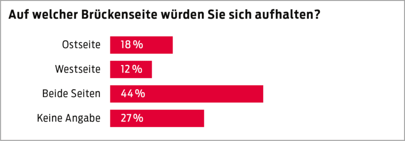 Eine Grafik.